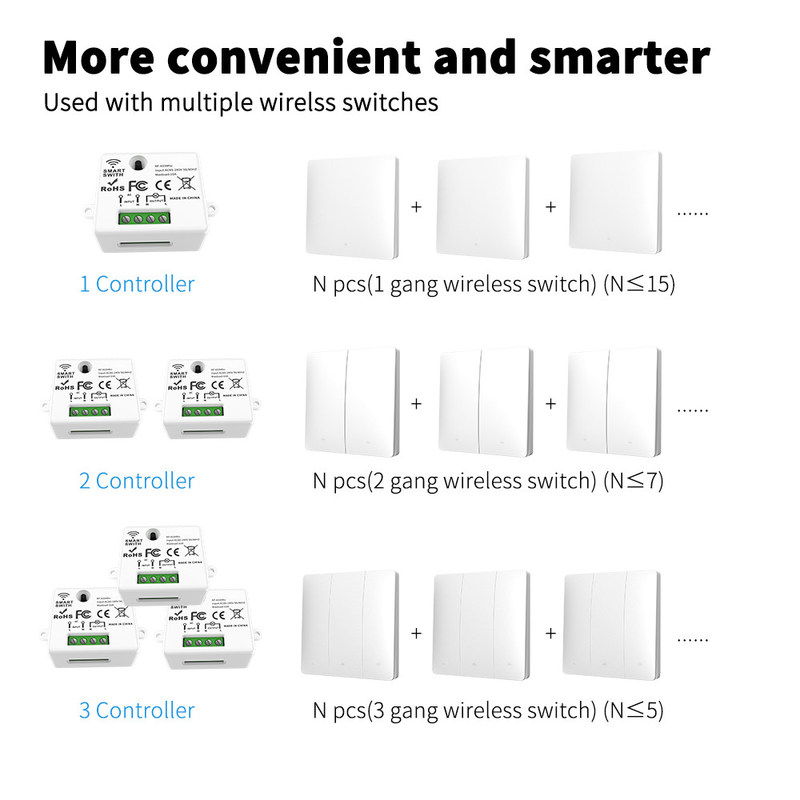 Tuya Control remoto inalámbrico Switch controlador y receptor coinciden con el soporte de módulo tuya control de voz de Google Alexa