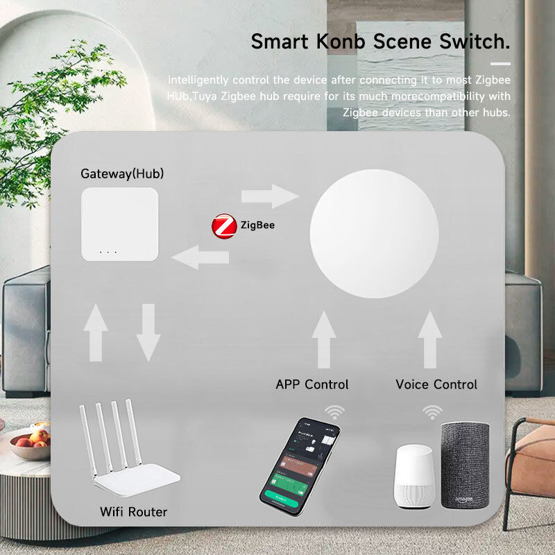 SIXWGH Tuya ZigBee Smart Button Switch Control remoto inalámbrico de una llave controlador multi-escenas compatible con Android Smart Home