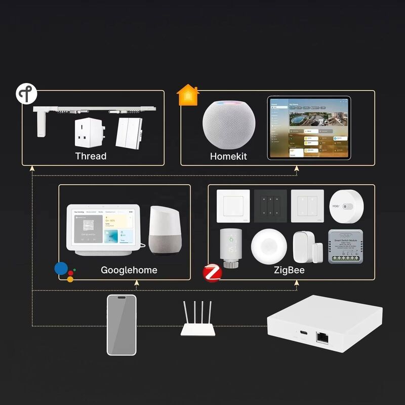 SIXWGH 3 en 1 Smart Home Gateway: Zigbee Hub + WiFi Router + Centro de control de voz Compatible con Apple Google Home Alexa y Tuya