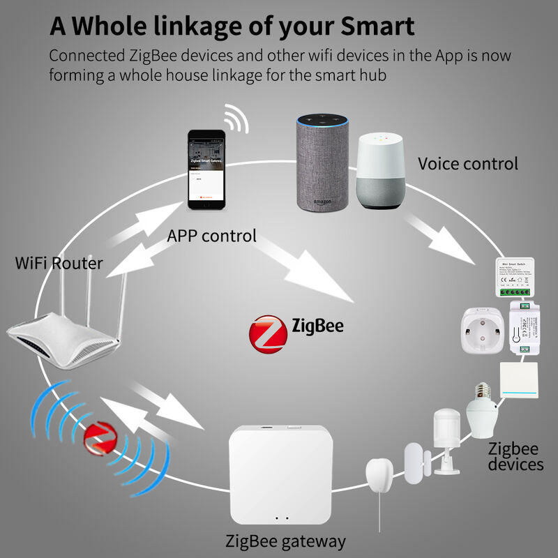 SIXWGH Smart Zigbee Puerta de enlace multifuncional de automatización del hogar Mini Hub para Wi-Fi y protocolo de dientes azules Control de voz remoto seguro