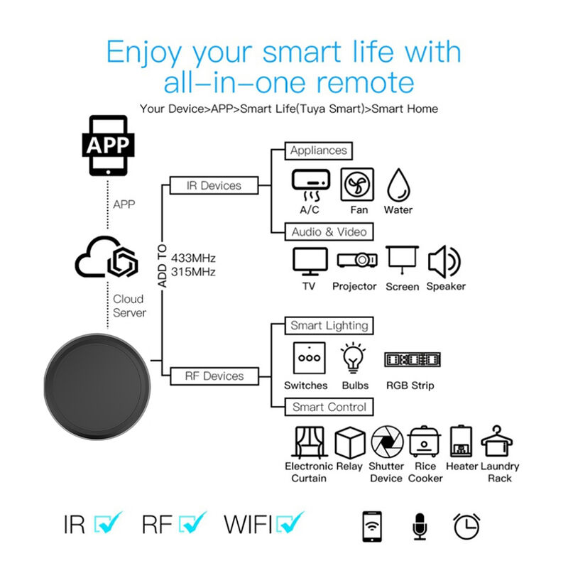 Tuya Smart Home Universal Switch de control remoto, DC 5V Relay Wifi IR RF, compatible con Tuya/Smartlife