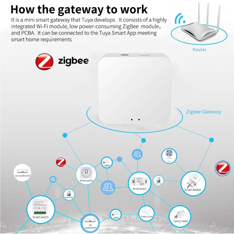 SIXWHG Tuya Smart Life Alexa Smart Home Gateway Hub Multifuncional Control de inteligencia de toda la casa para dispositivos Zigbee Bluetooth